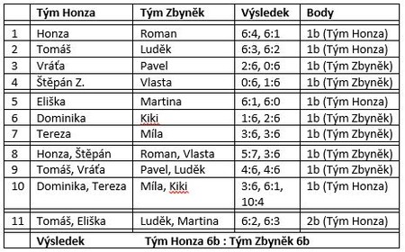 Příprava na zápasy ČTS